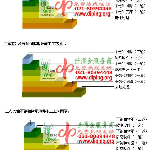 乌海不饱和树脂地坪，不饱和树脂防腐地坪,防腐蚀地坪施工厂家产品图2