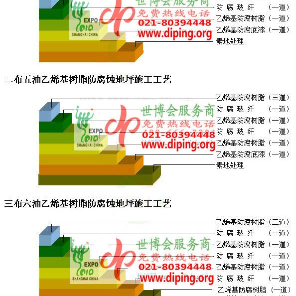 乌海乙烯基防腐蚀地坪,乙烯基酯地坪,乙烯基酯防腐蚀地坪,乙烯基重防腐蚀地坪,乙烯基重防腐地坪,乙烯基重防腐自流平地坪产品图2